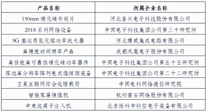 單項冠軍2 單項冠軍2